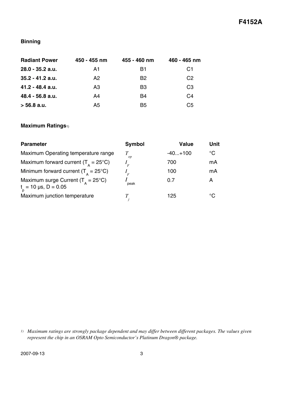 欧司朗LED规格书_第3页
