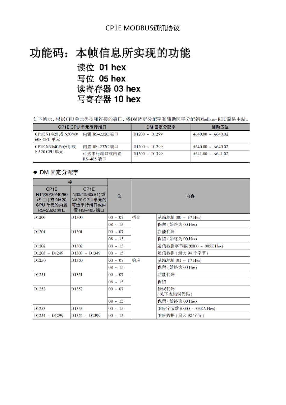 欧姆龙CP1EMODBUS通讯协议_第1页