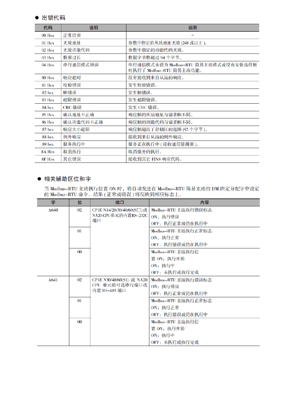 欧姆龙CP1EMODBUS通讯协议_第2页