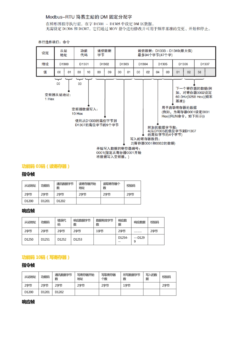 欧姆龙CP1EMODBUS通讯协议_第3页
