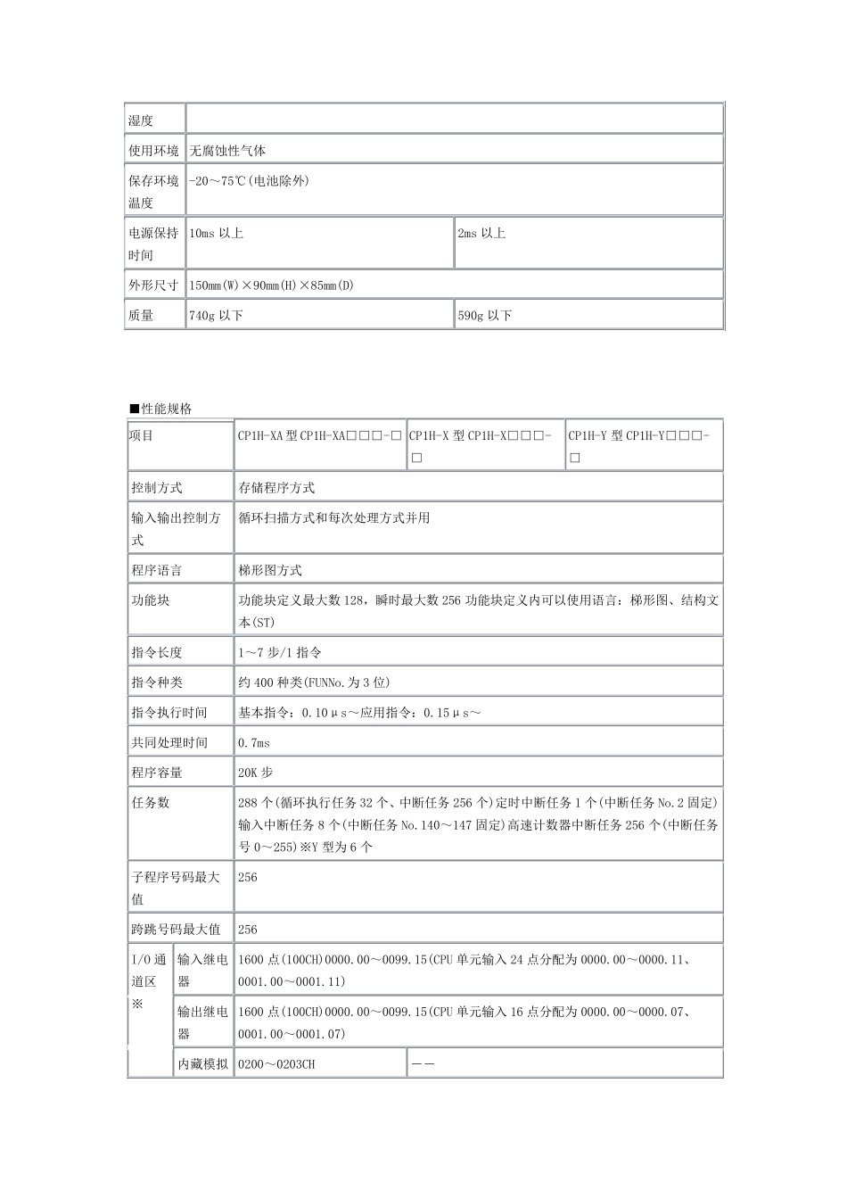 欧姆龙CP1H性能_第2页
