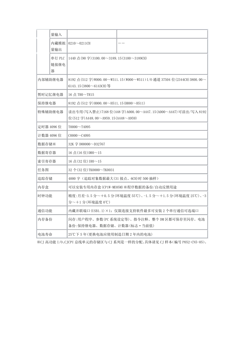 欧姆龙CP1H性能_第3页