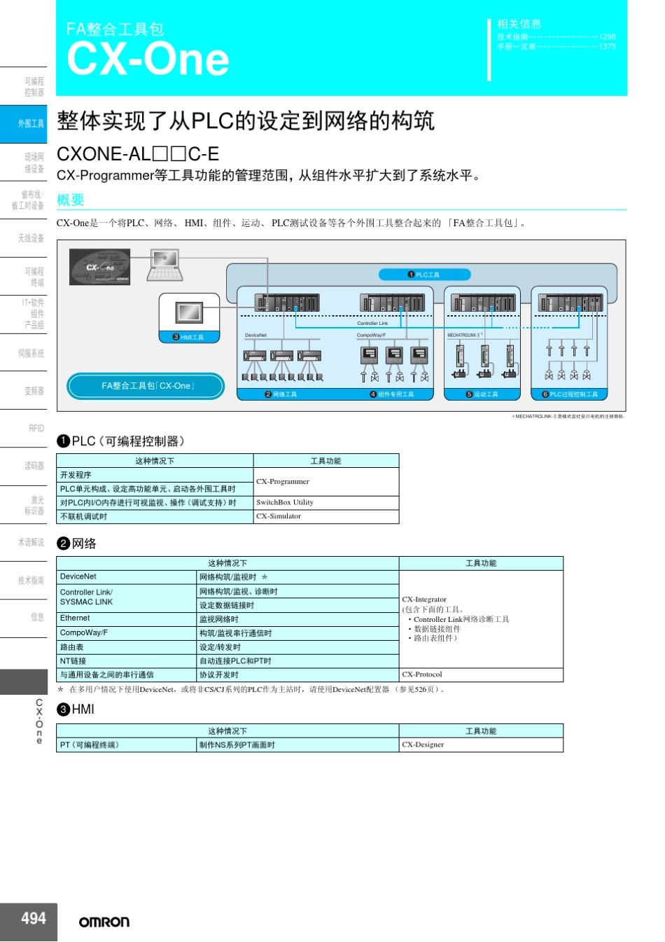 欧姆龙CXONE总线_第1页