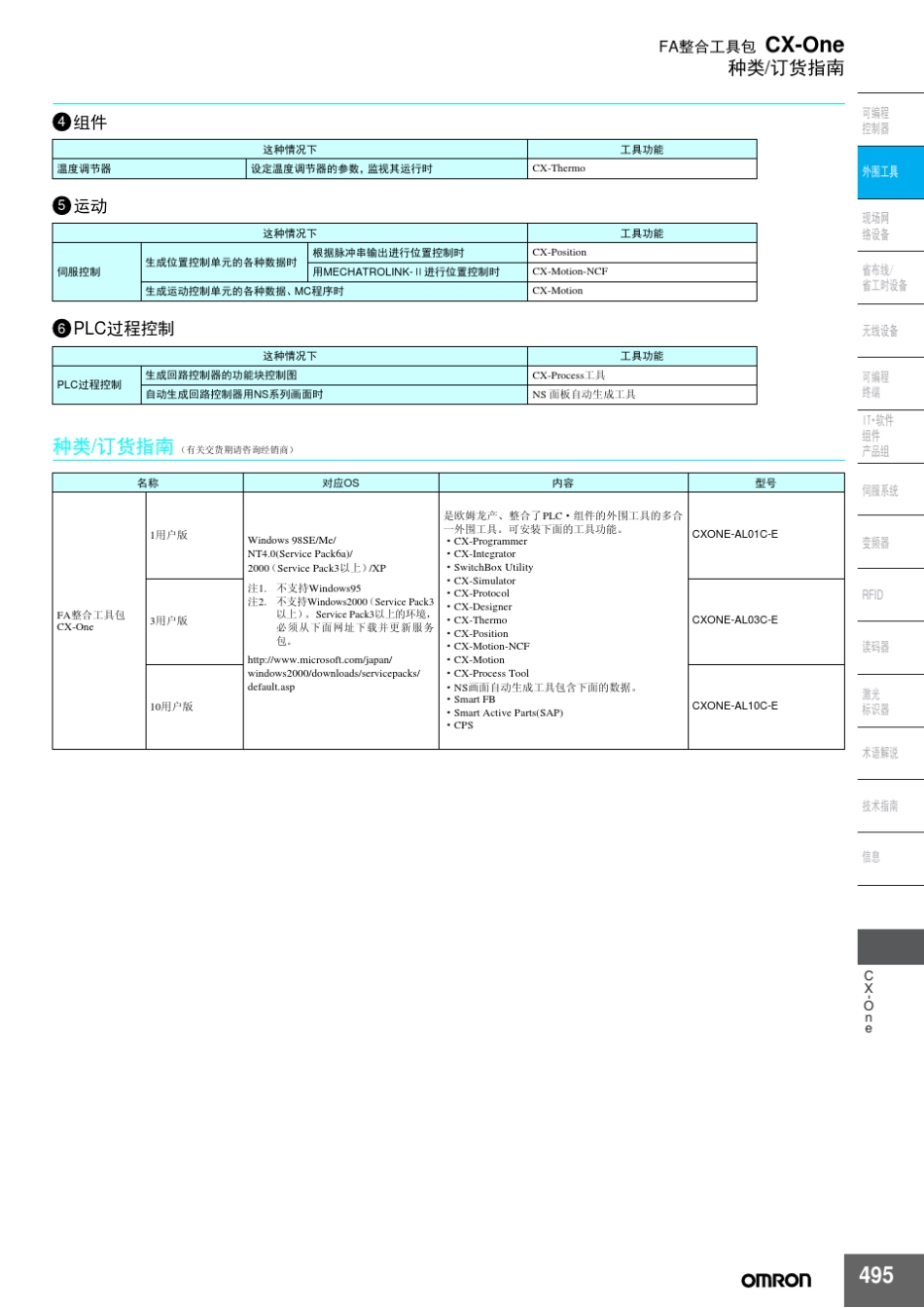 欧姆龙CXONE总线_第2页