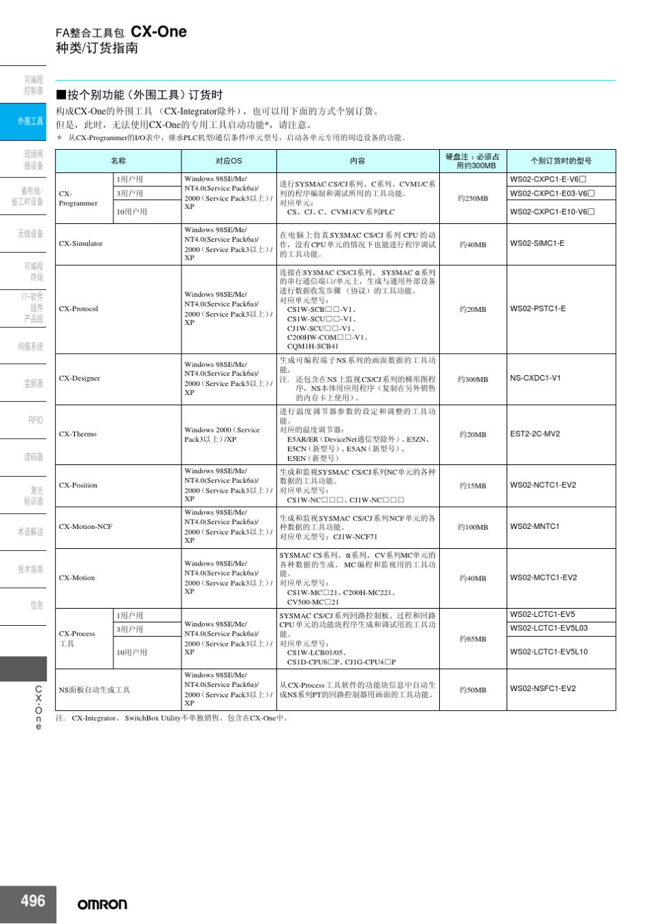 欧姆龙CXONE总线_第3页