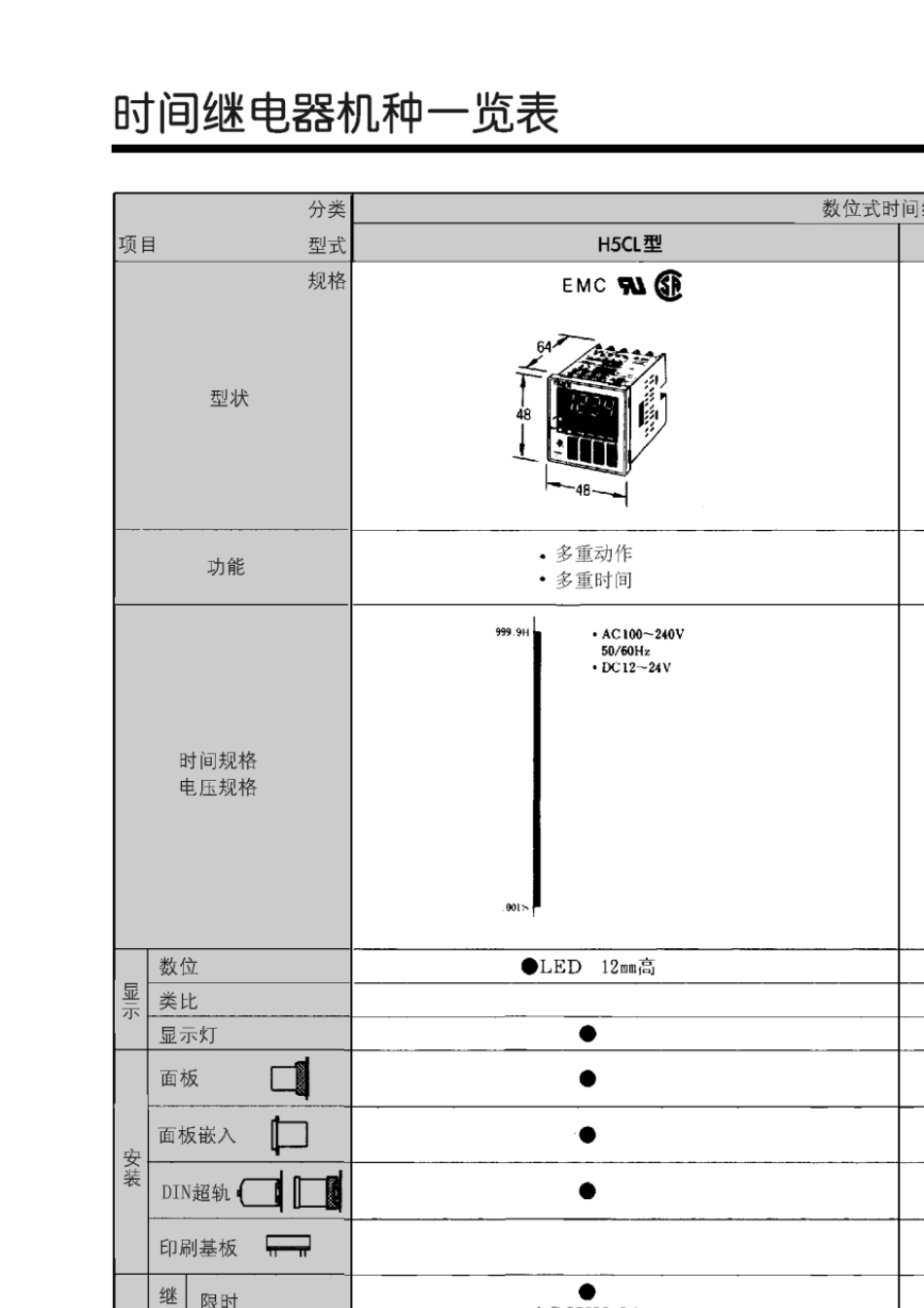 欧姆龙H3H5时间继电器选型_第3页