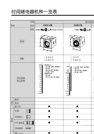 欧姆龙H3H5时间继电器选型