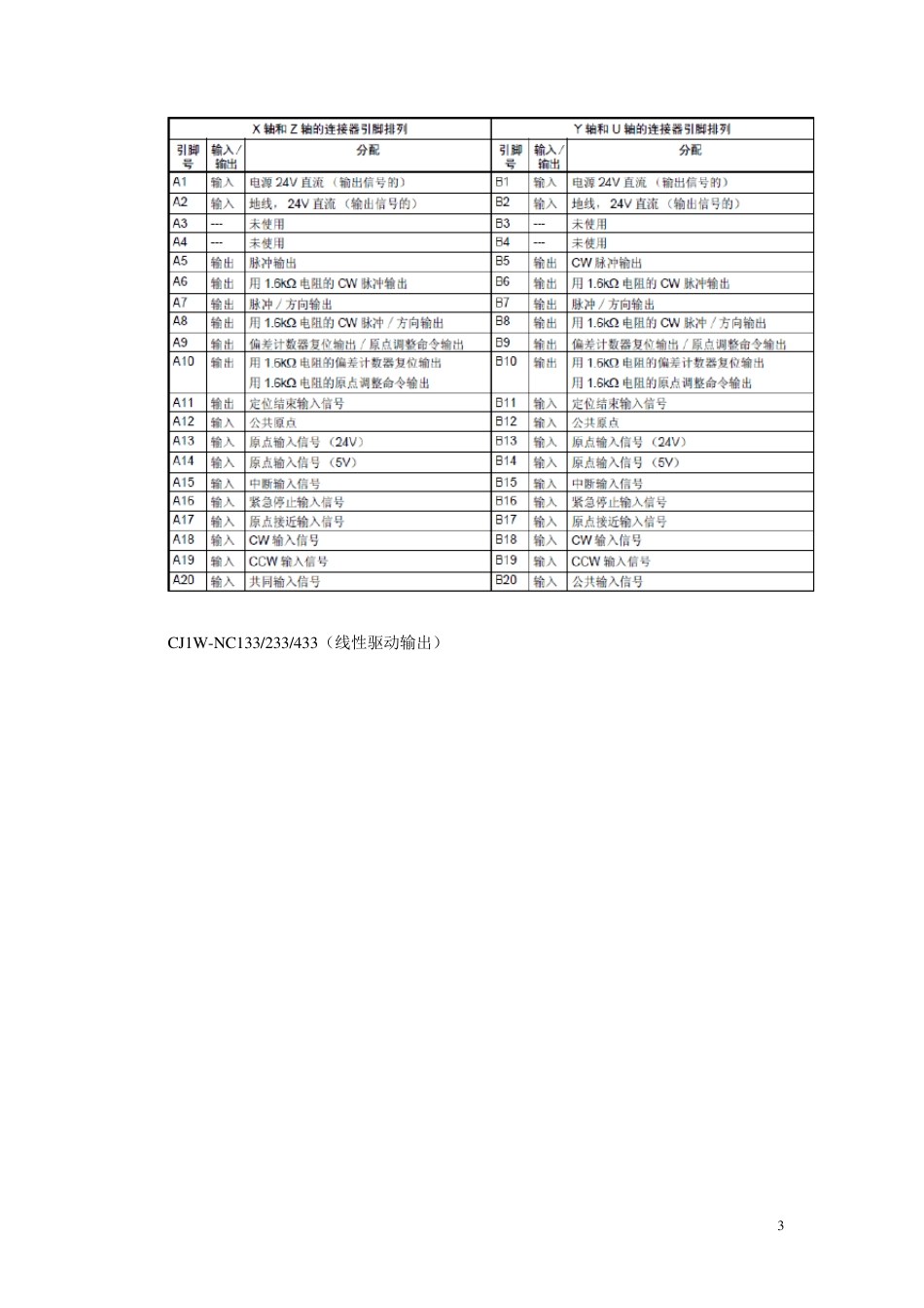 欧姆龙PLCNC模块操作方法_第3页
