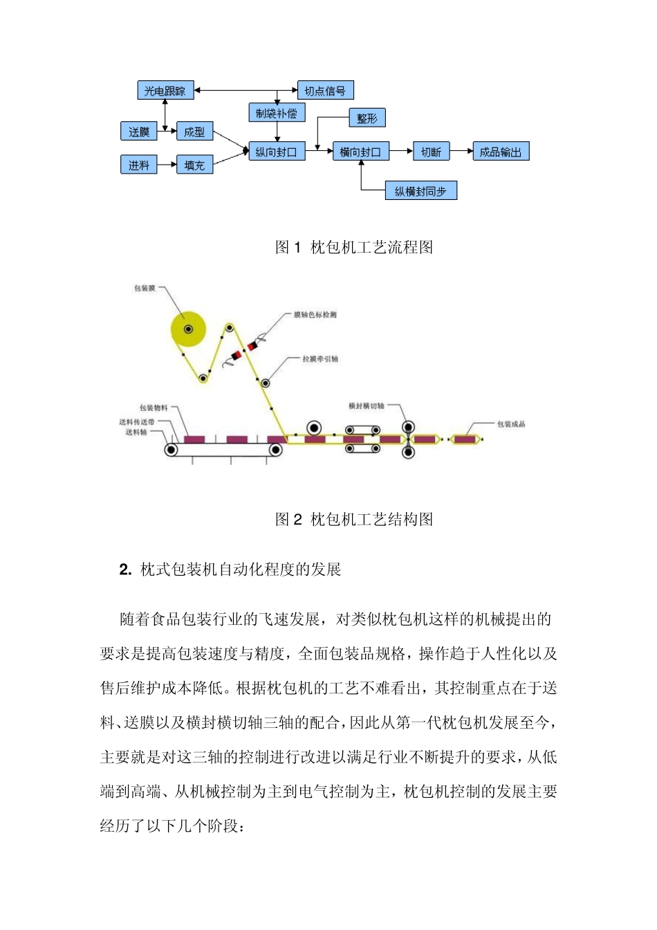 欧姆龙PLC伺服在包装机中的应用_第2页