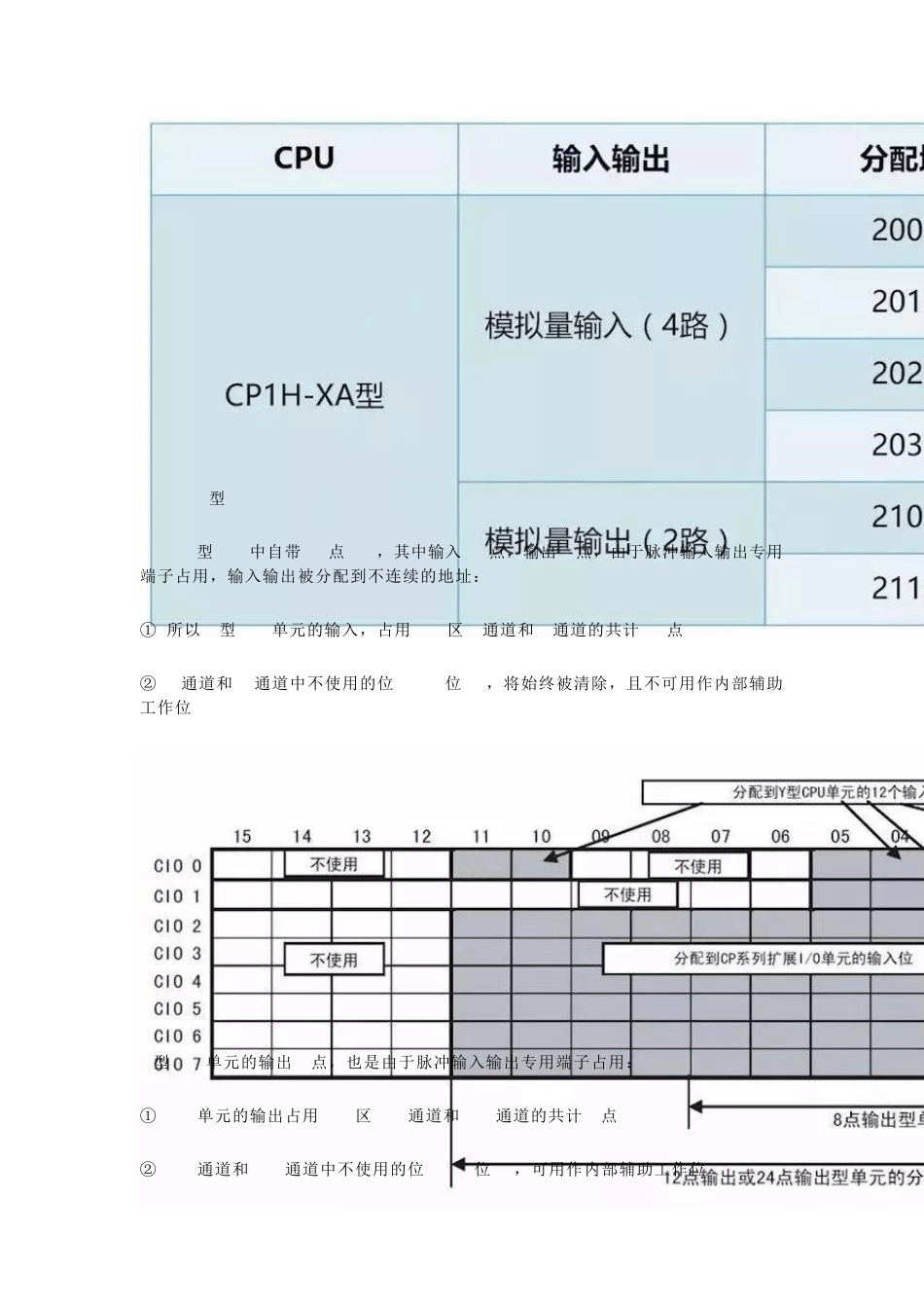 欧姆龙PLC的地址分配_第3页
