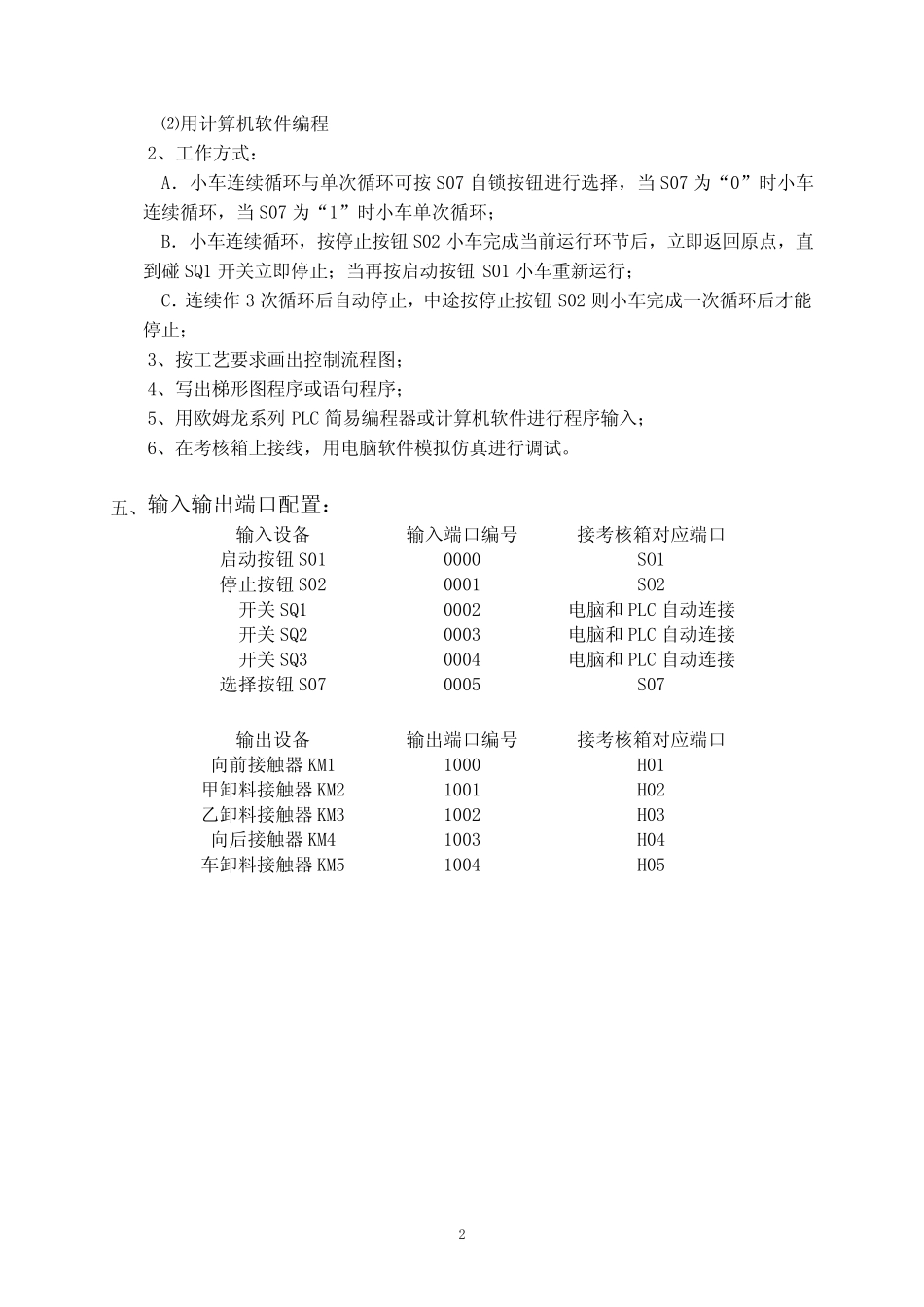 欧姆龙PlC编程实例_第2页