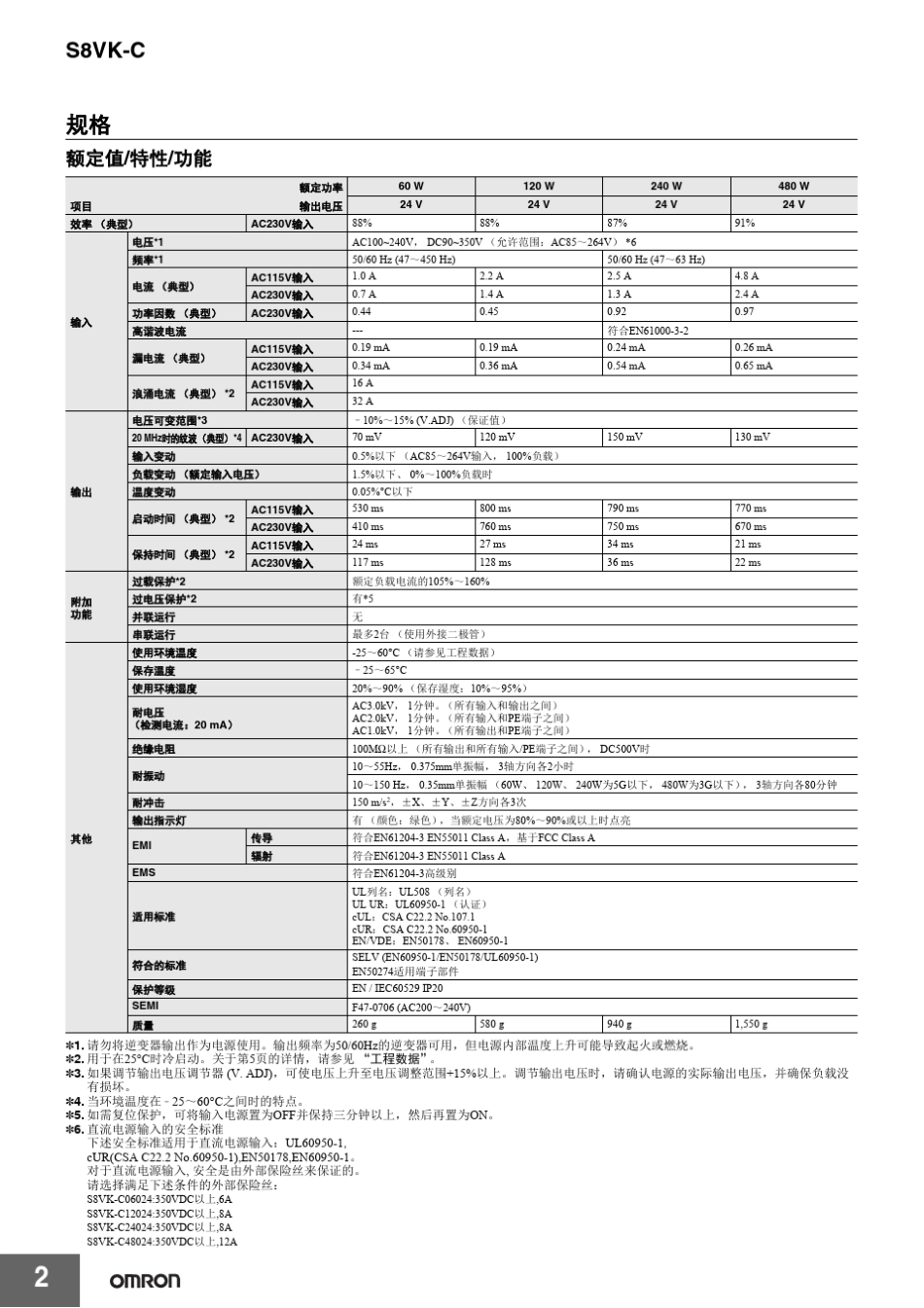 欧姆龙s8vkc电源_第2页