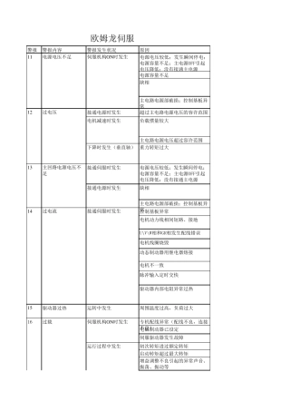 欧姆龙伺服报警代码一览表
