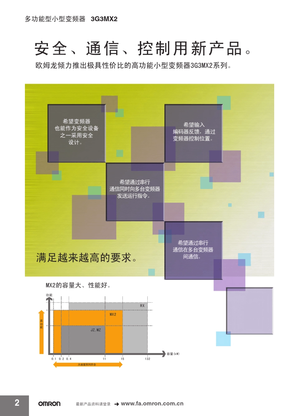 欧姆龙变频器3G3MX2样本_第2页