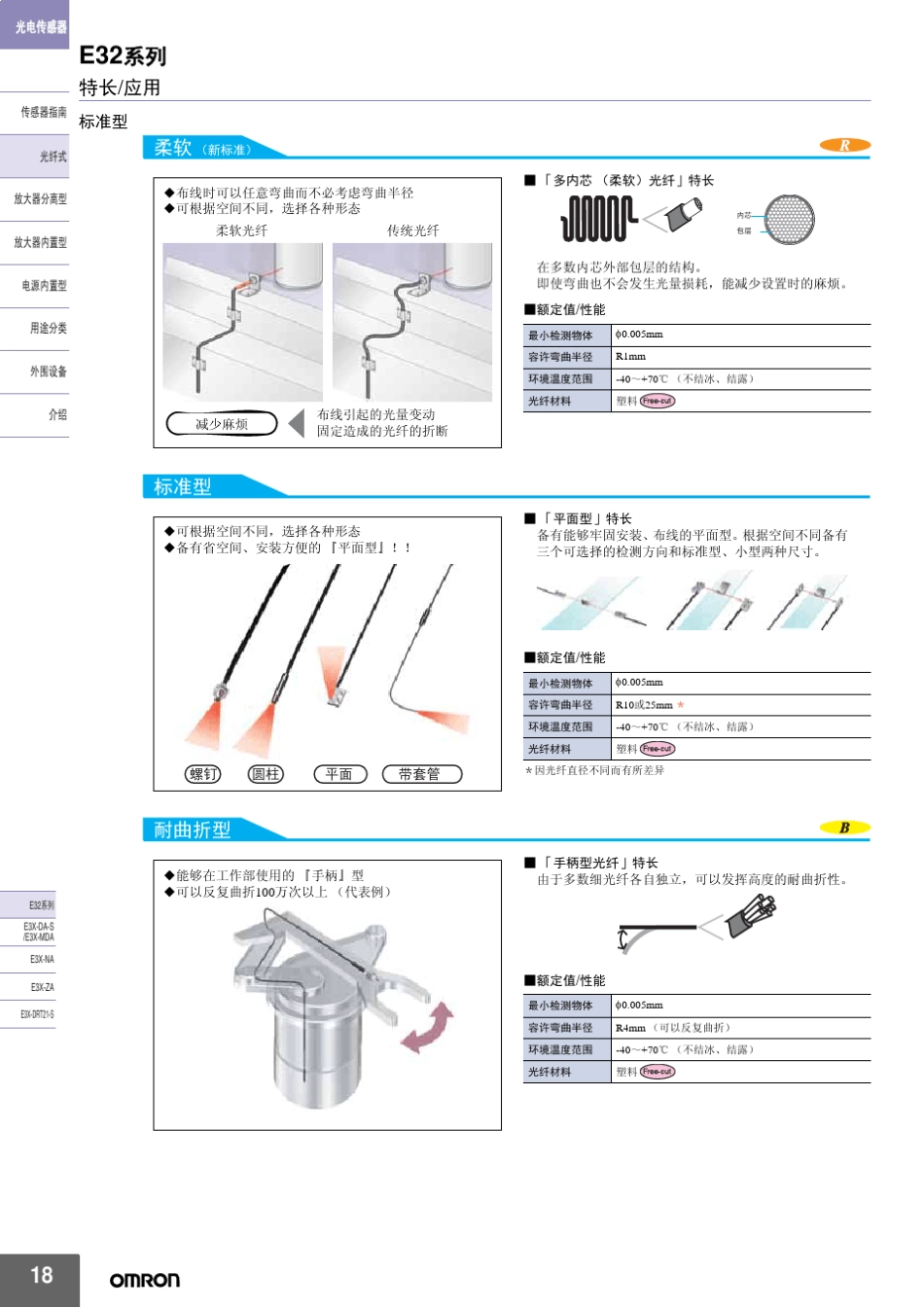 欧姆龙光纤传感器E32资料_第3页