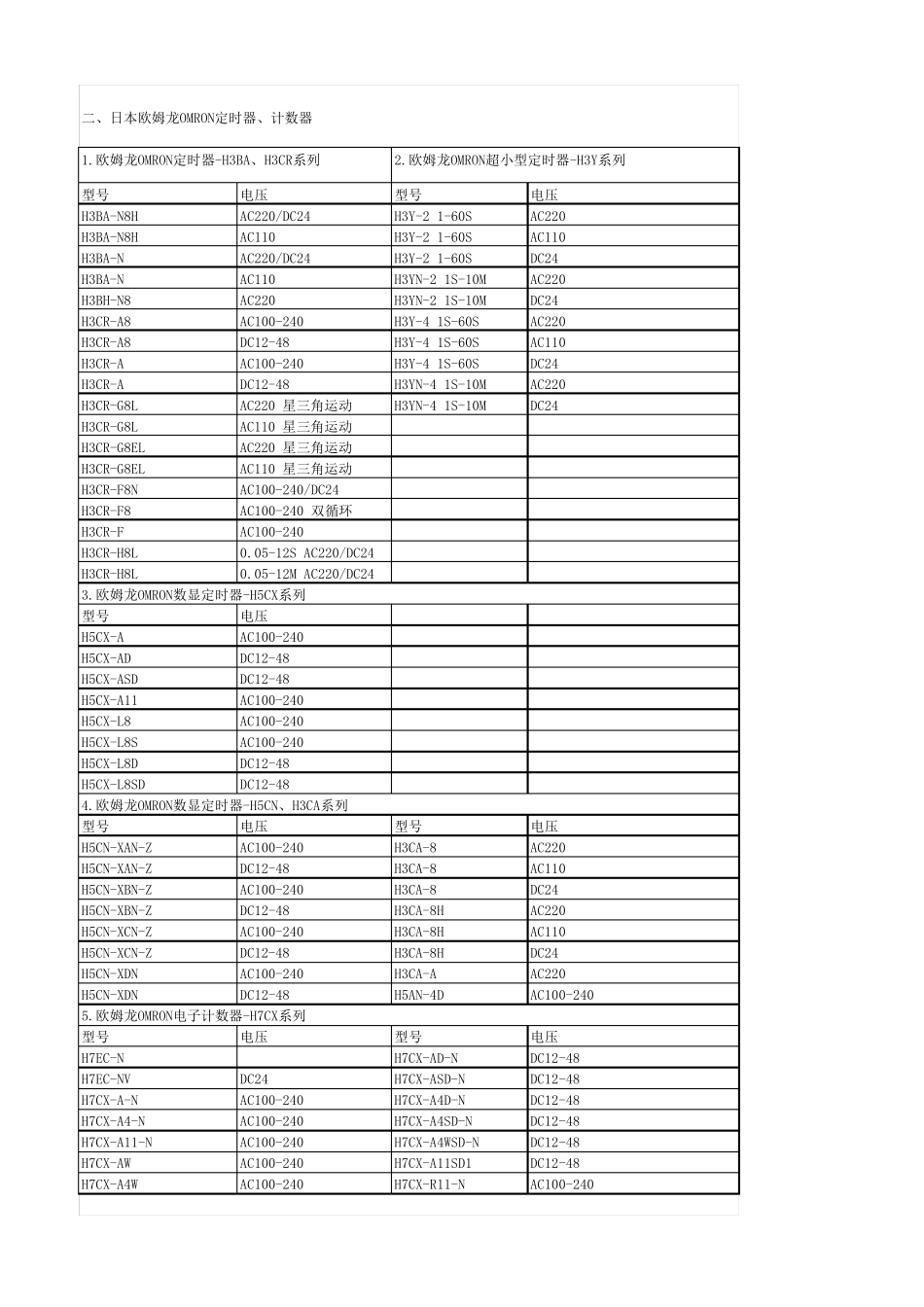 欧姆龙各种电气元器件_第2页