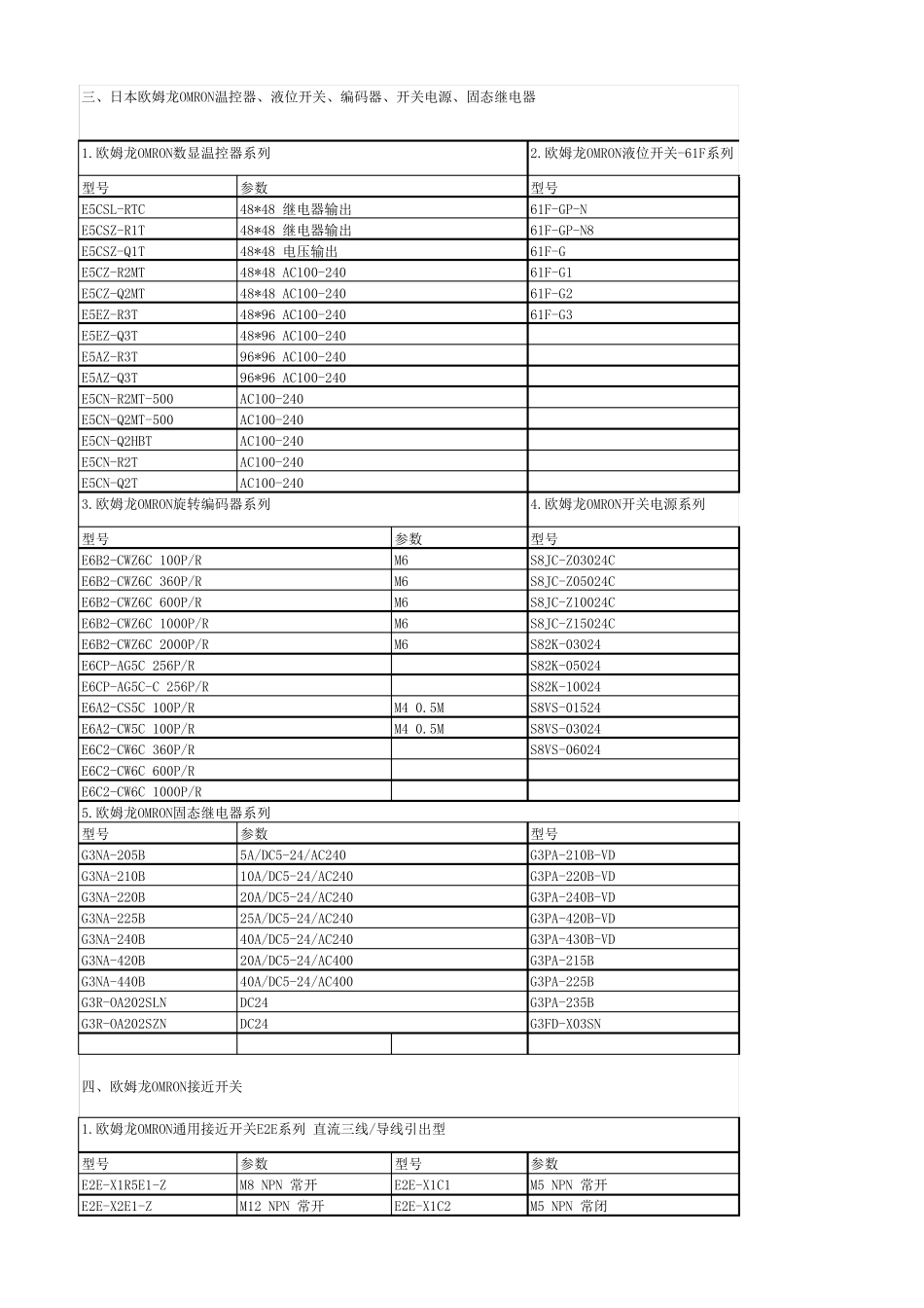 欧姆龙各种电气元器件_第3页