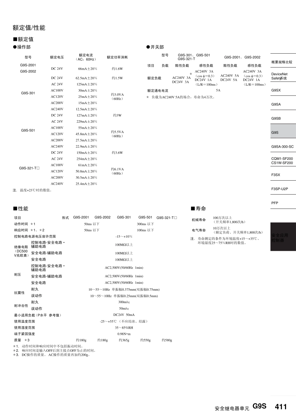 欧姆龙安全继电器G9S_第2页
