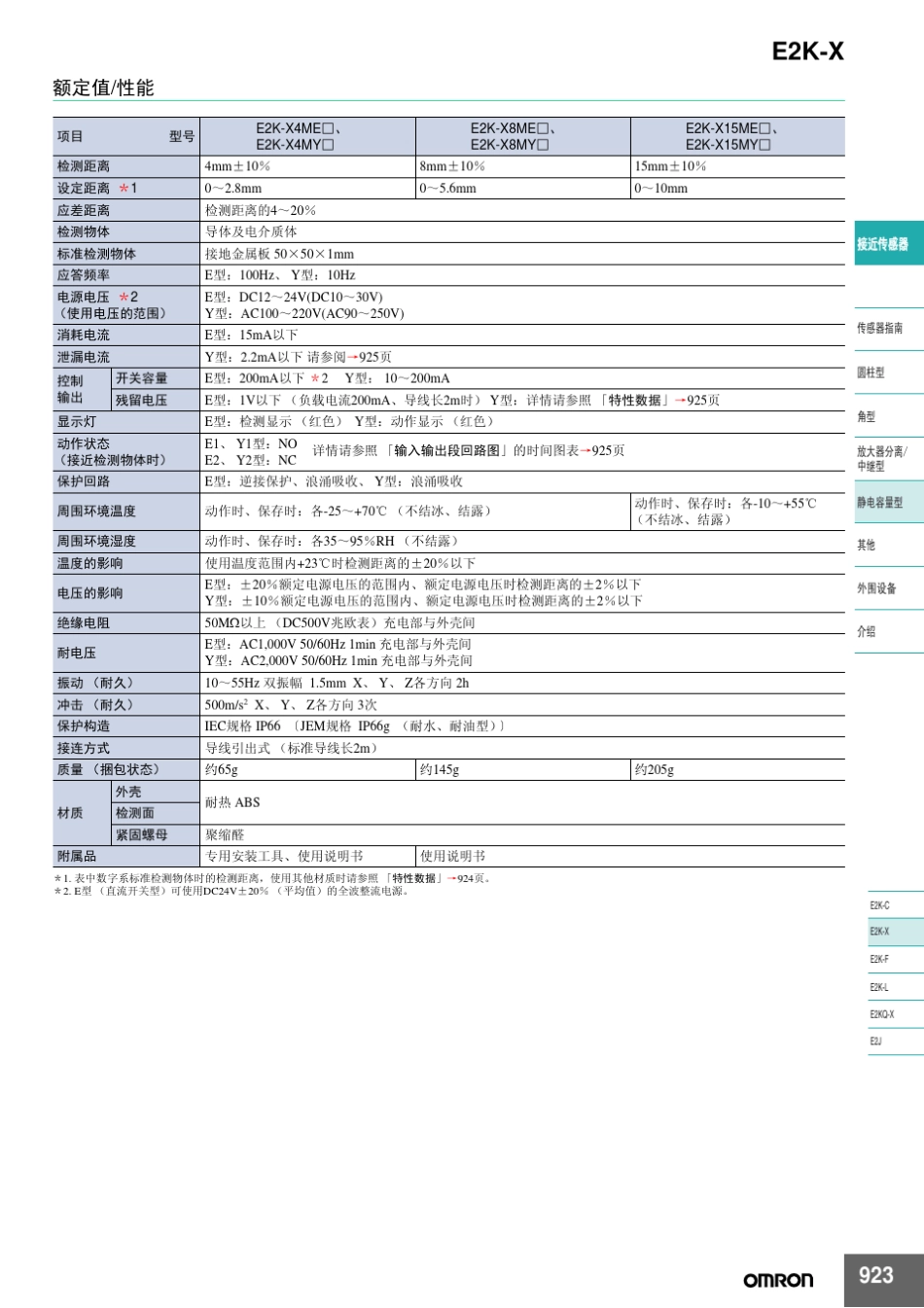 欧姆龙接近开关说明书_第2页