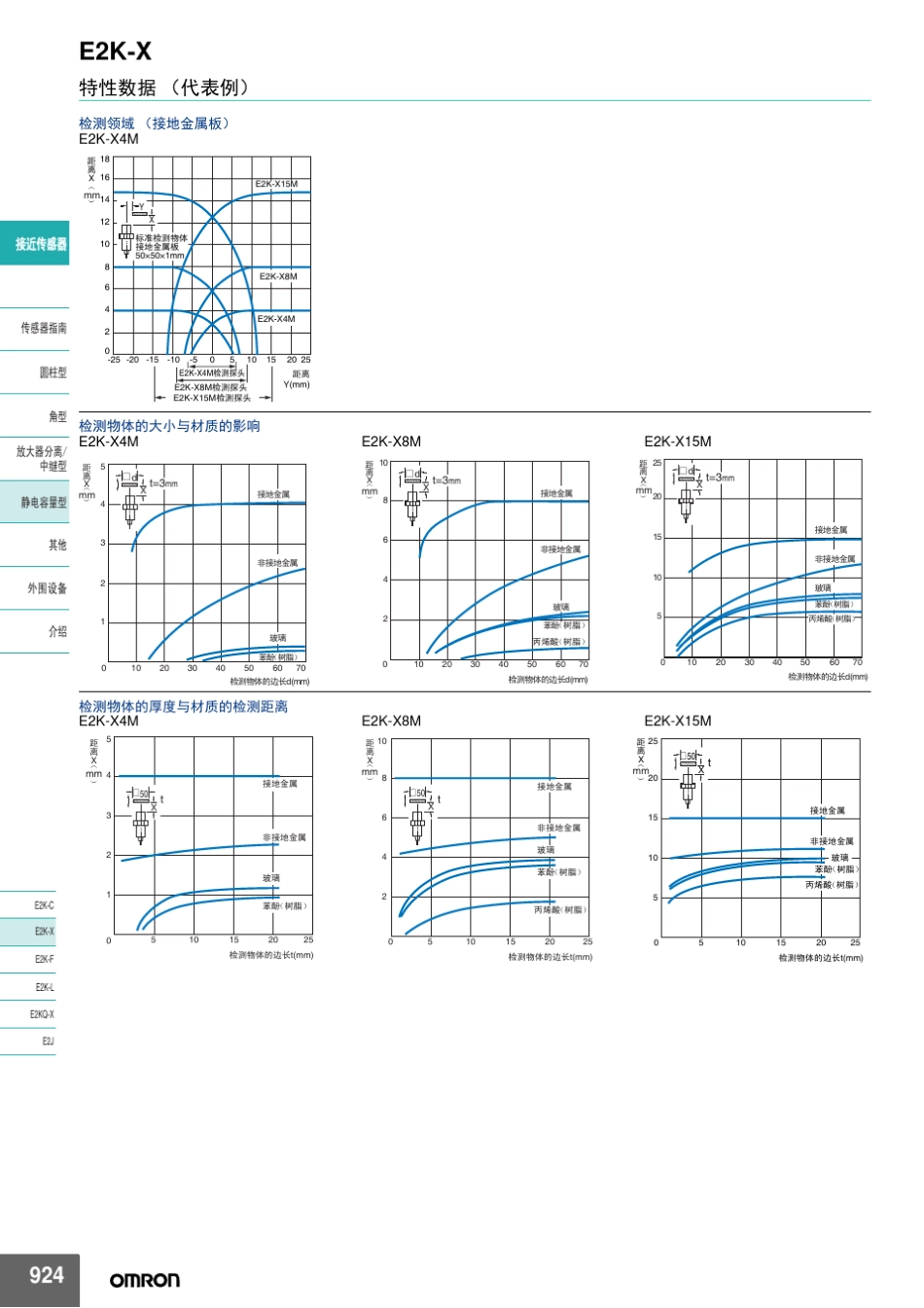 欧姆龙接近开关说明书_第3页