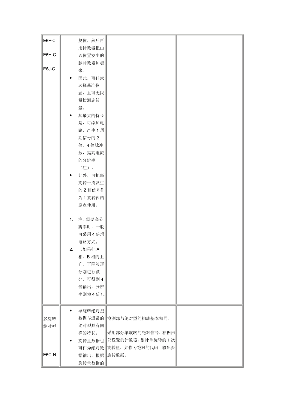 欧姆龙旋转编码器原理_第2页