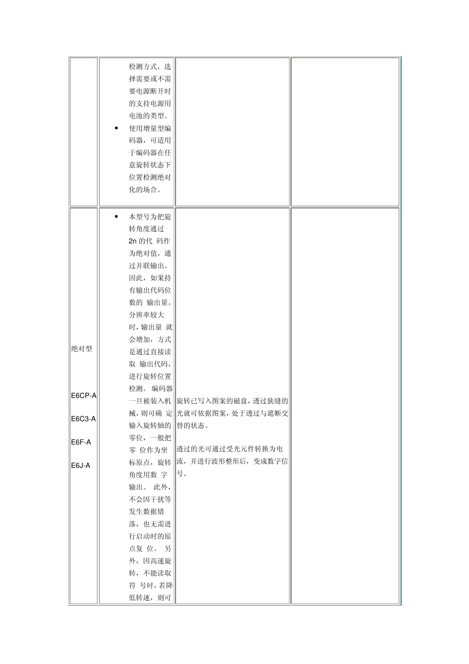 欧姆龙旋转编码器原理_第3页