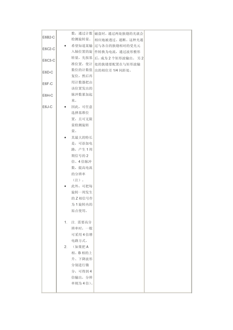欧姆龙绝对编码器_第2页