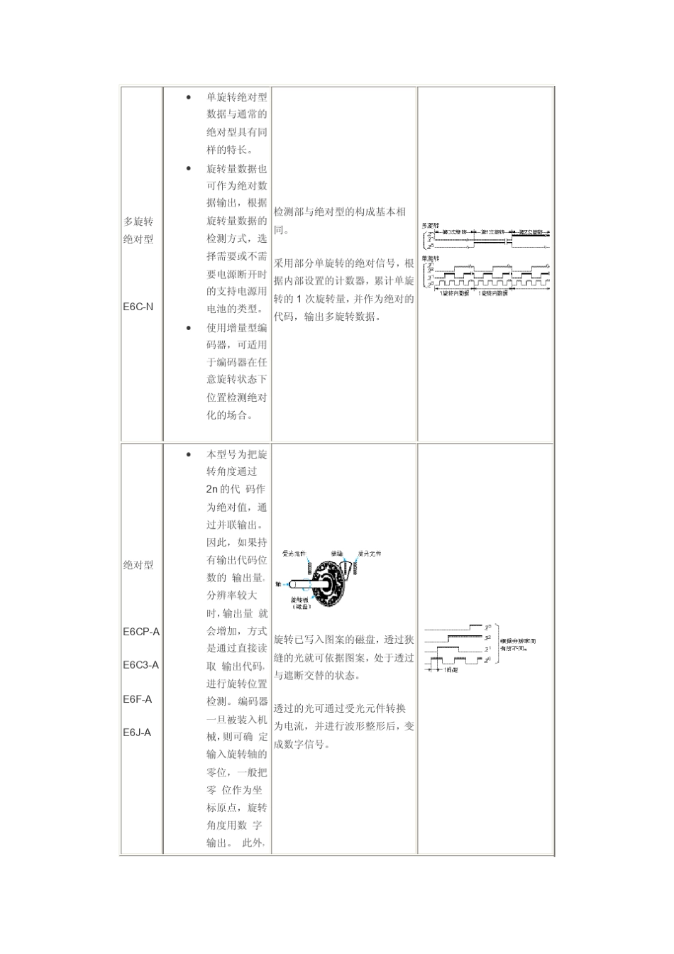 欧姆龙绝对编码器_第3页
