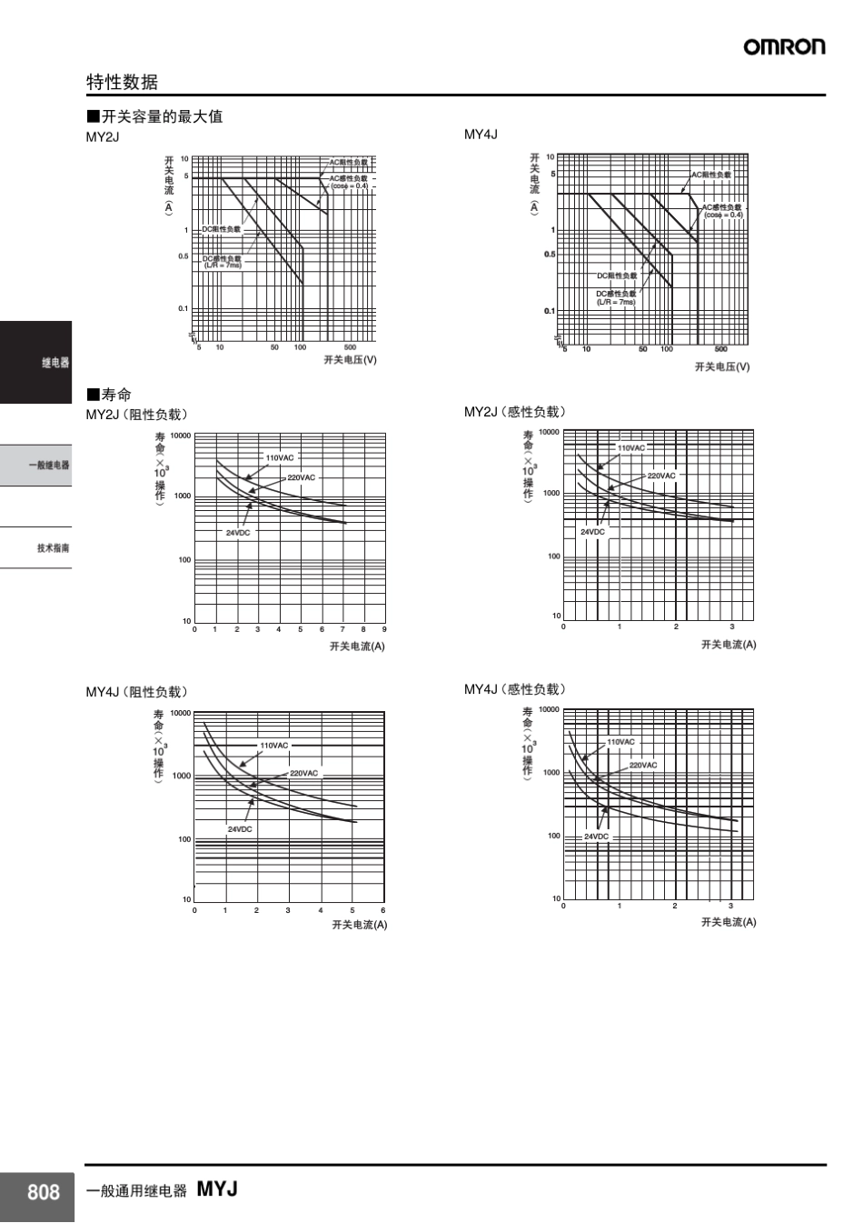 欧姆龙继电器MYJ说明书_第3页