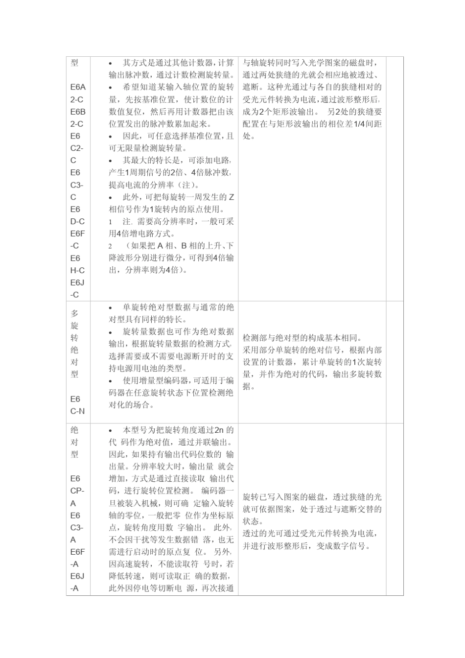 欧姆龙编码器_第2页