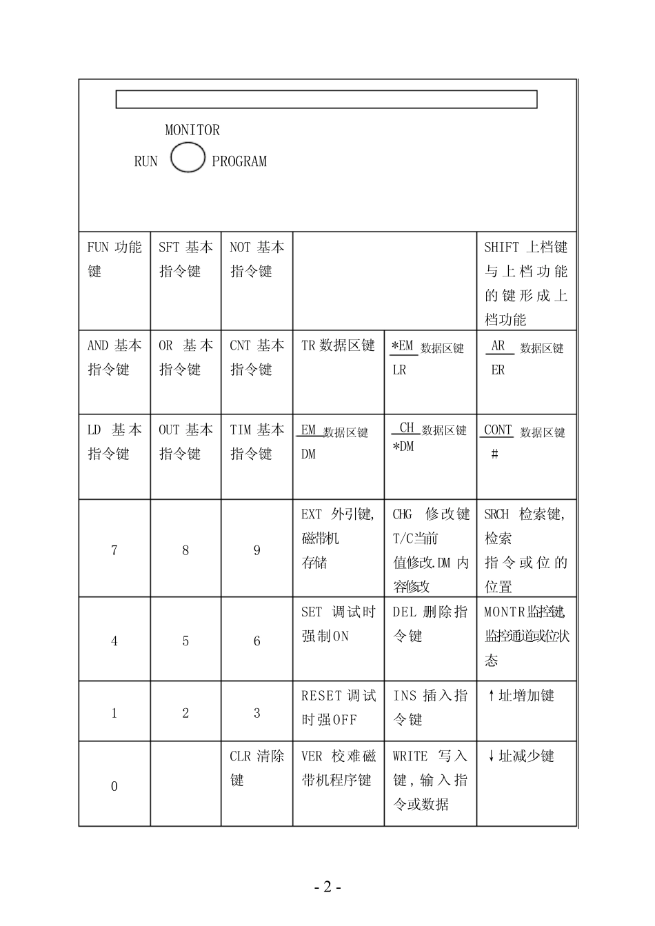 欧姆龙编程器的使用手册_第3页