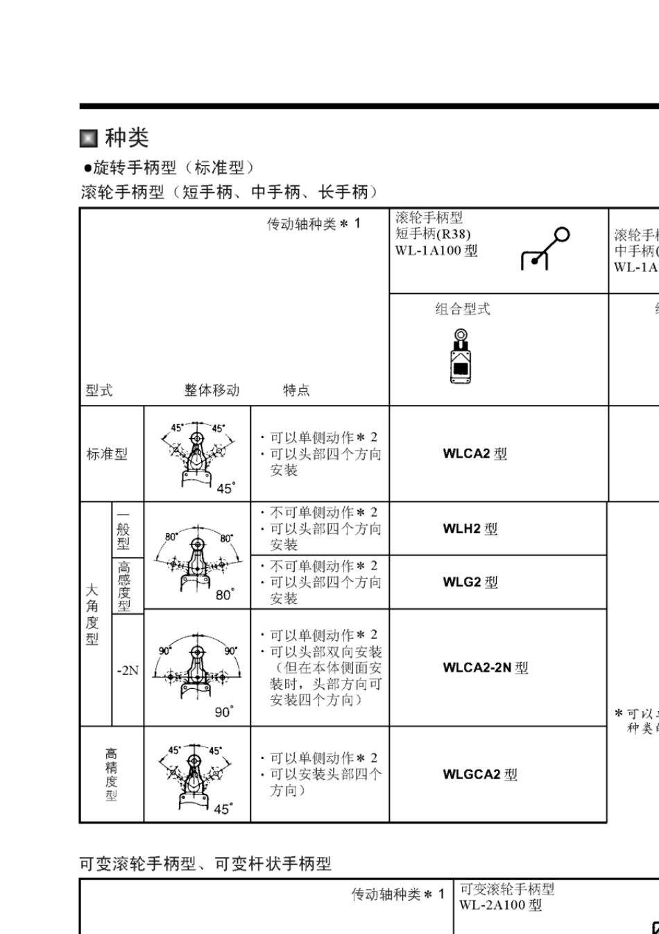 欧姆龙行程开关选型手册_第2页