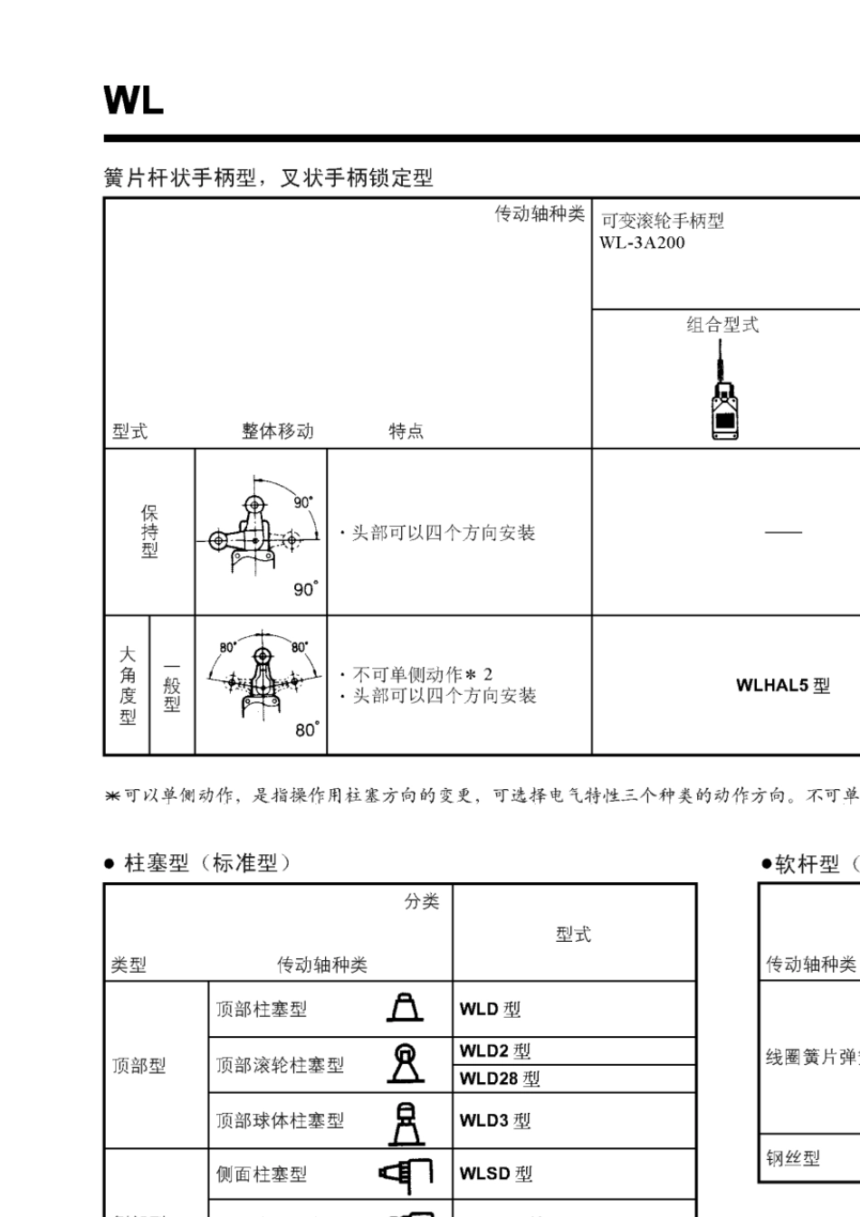 欧姆龙行程开关选型手册_第3页