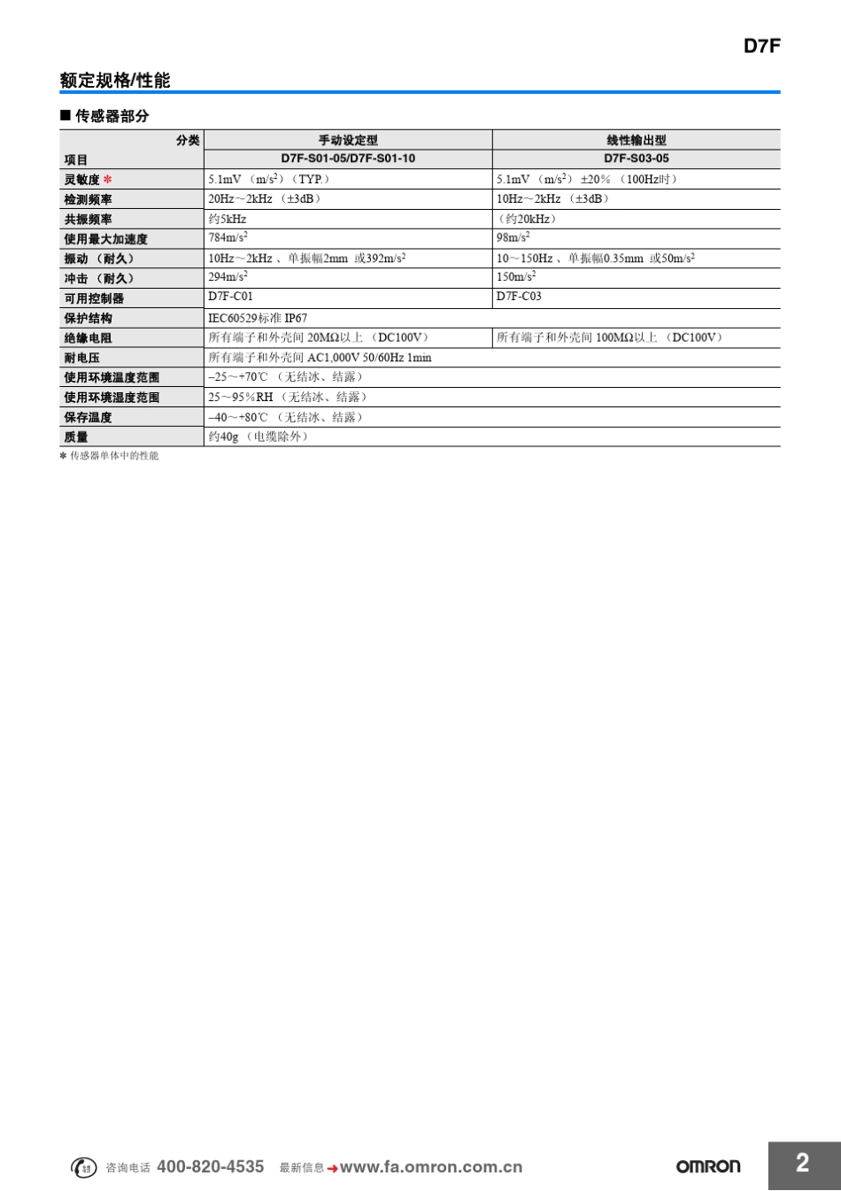 欧姆龙震动传感器_第2页