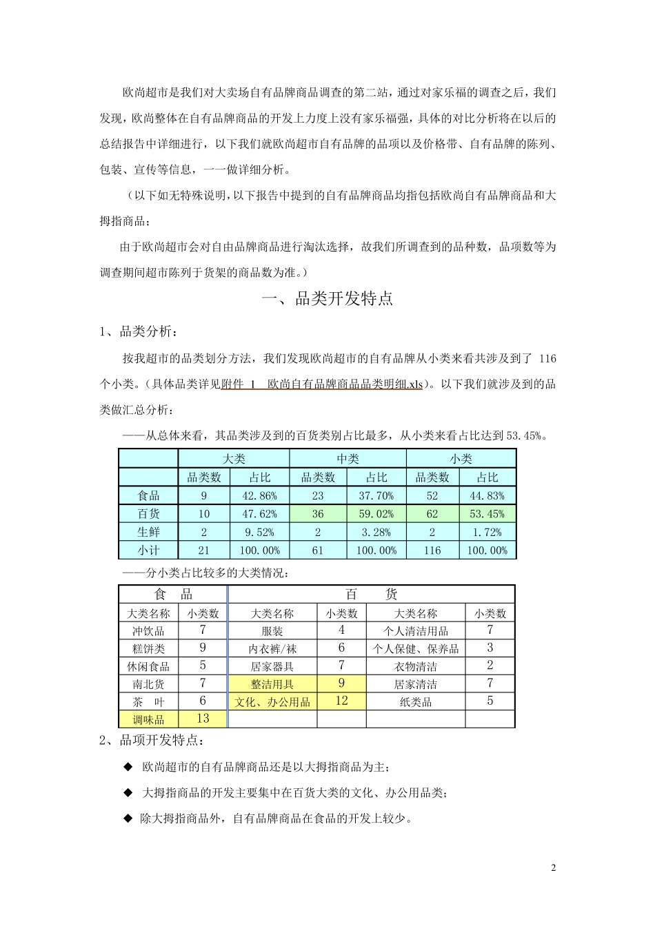 欧尚自有品牌商品调查报告_第2页