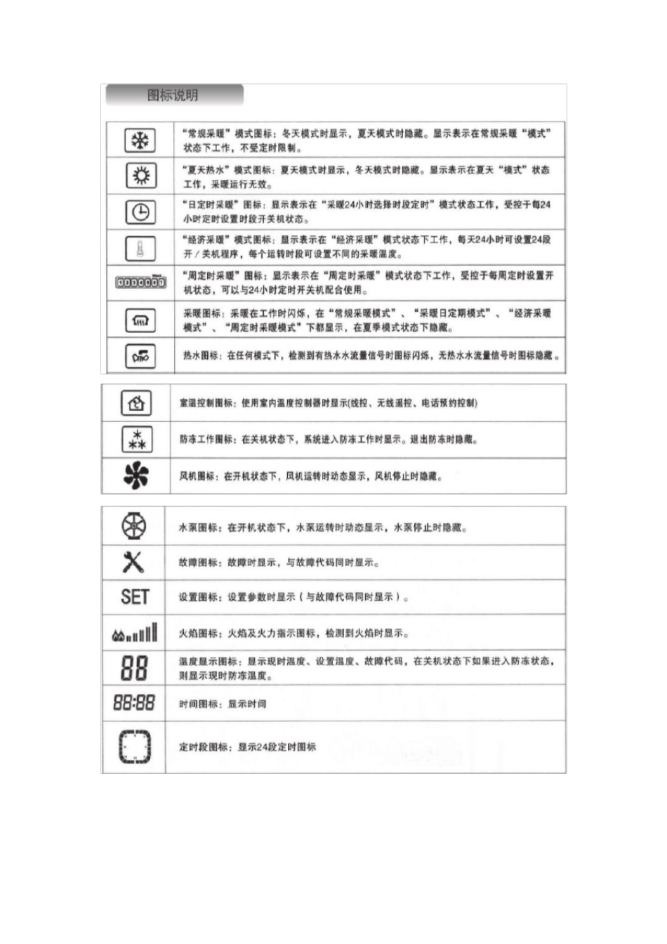 欧尼卡燃气热水炉使用说明书_第3页