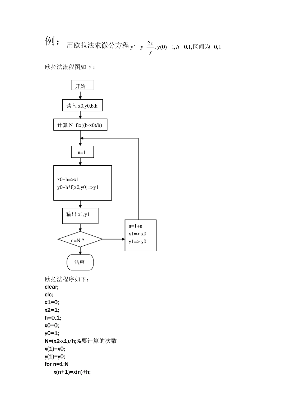 欧拉法,改进欧拉法,斐波那契法原理及流程图_第3页