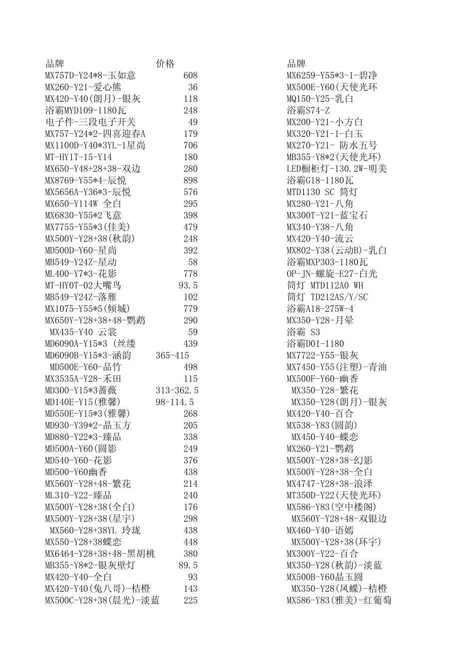 欧普照明价格明细_第1页