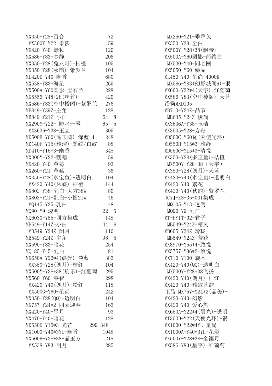 欧普照明价格明细_第2页