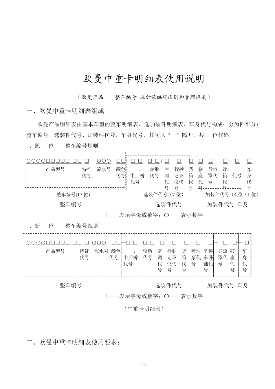 欧曼产品G+X整车编号+选加装编码规则和管理规定_第1页