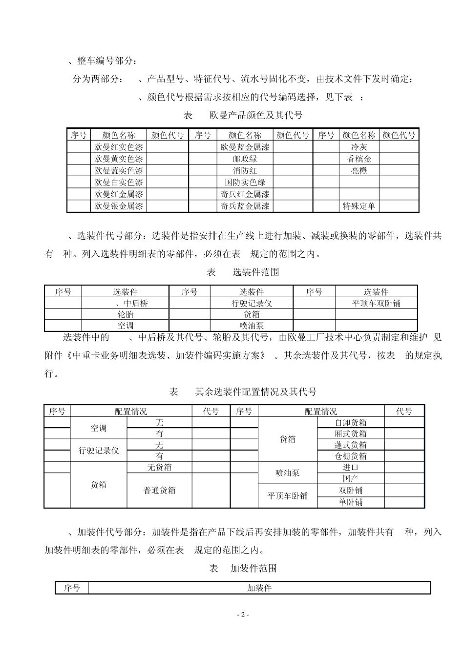欧曼产品G+X整车编号+选加装编码规则和管理规定_第2页
