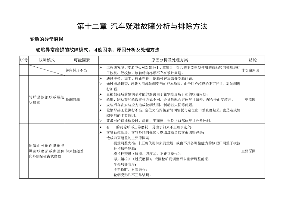 欧曼汽车典型疑难故障分析与排除方法_第1页