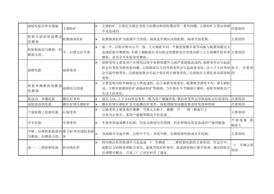 欧曼汽车典型疑难故障分析与排除方法_第2页