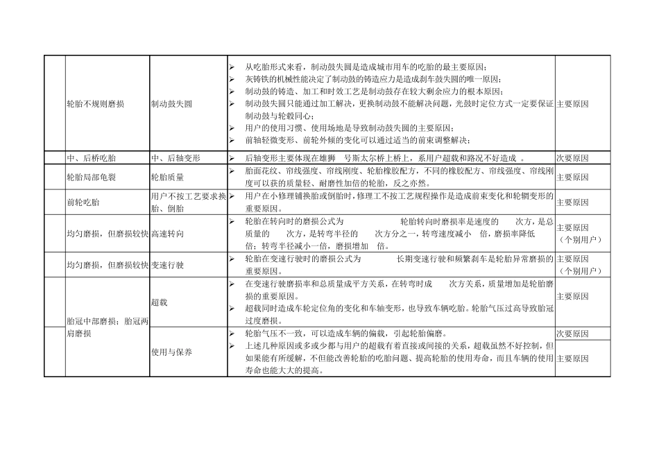 欧曼汽车典型疑难故障分析与排除方法_第3页