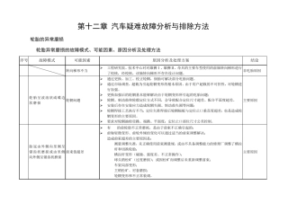 欧曼汽车典型疑难故障分析与排除方法