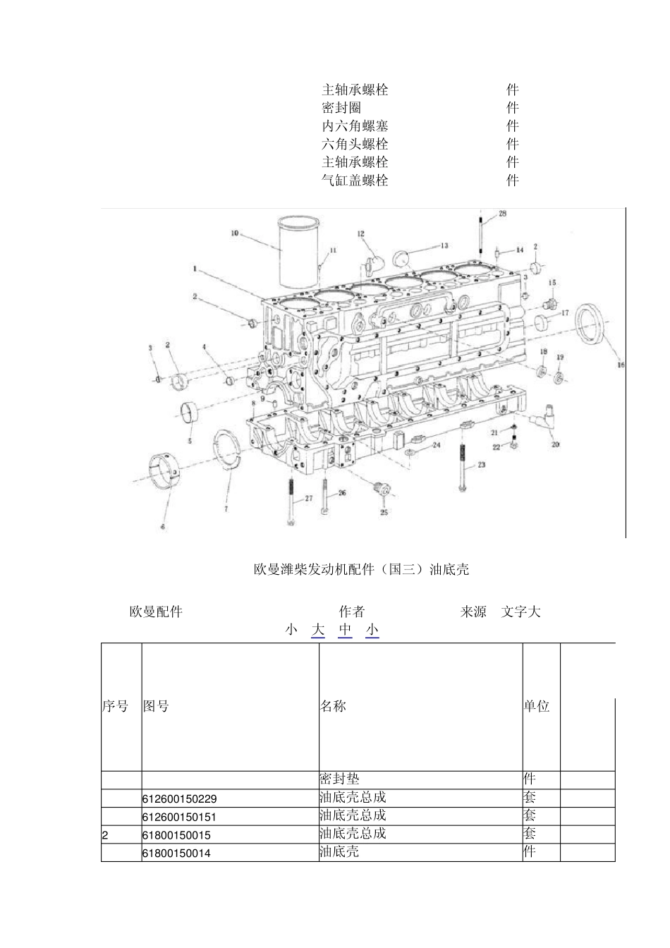 欧曼潍柴发动机配件_第2页