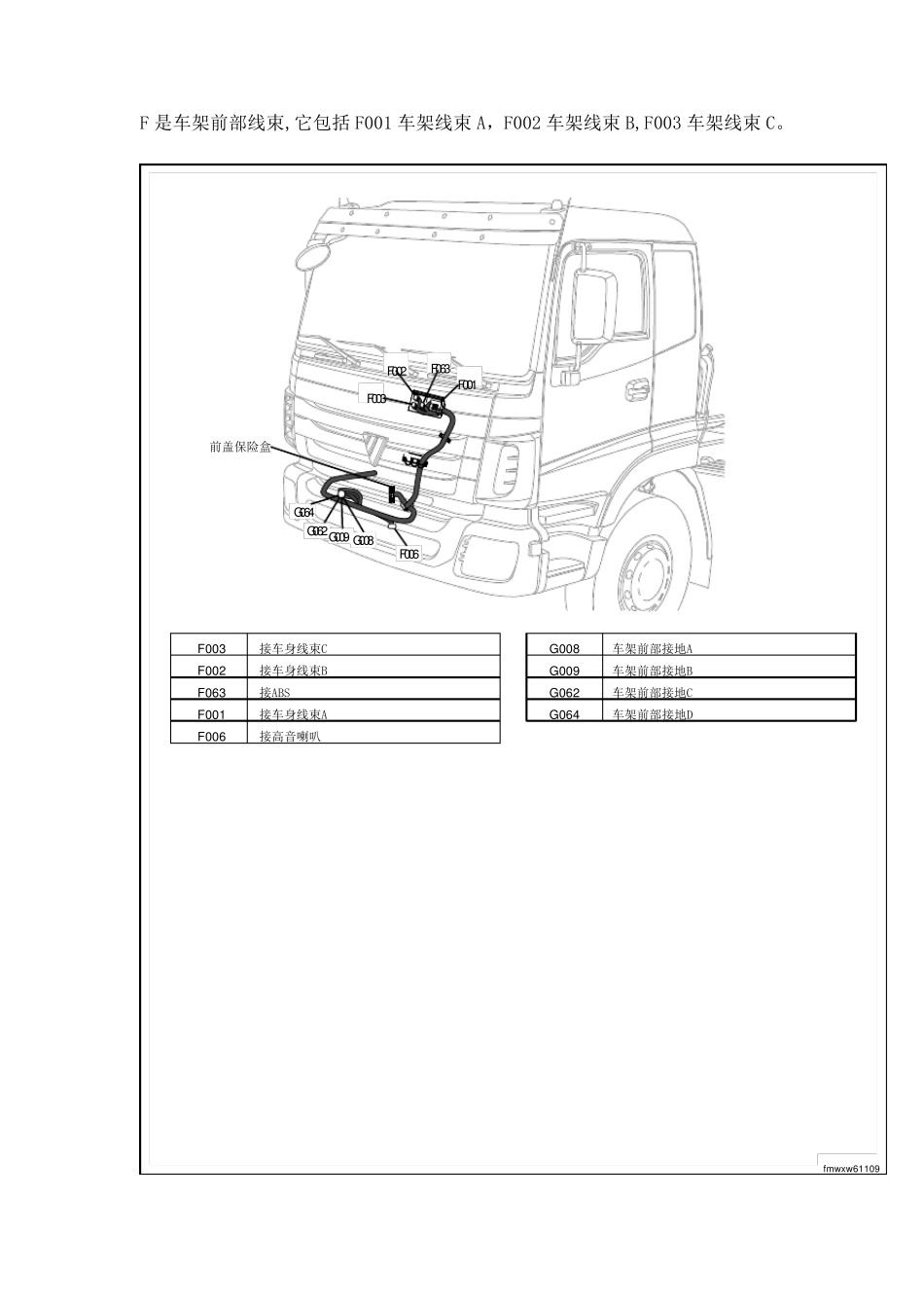 欧曼车外围线束走向_第1页