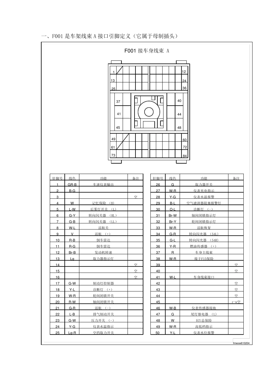 欧曼车外围线束走向_第2页