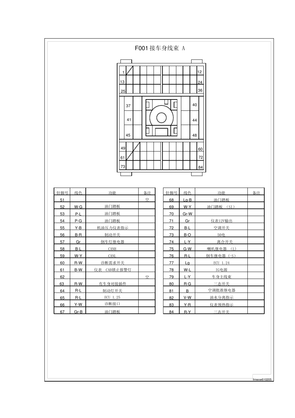 欧曼车外围线束走向_第3页