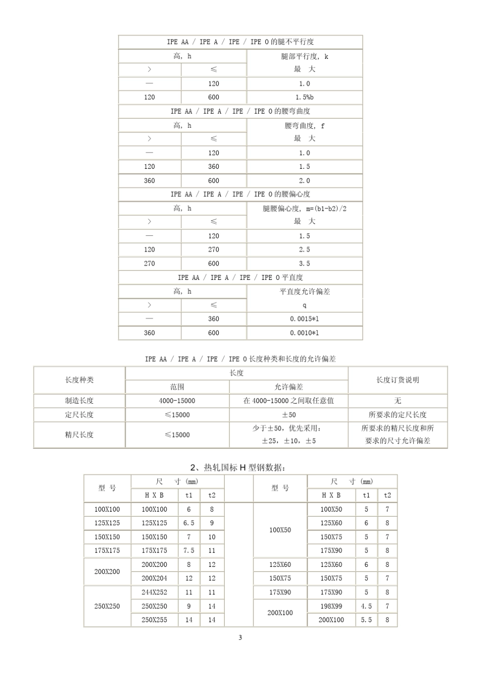 欧标热轧IPE、HEA、UNP等与国标型钢性能参数对照_第3页
